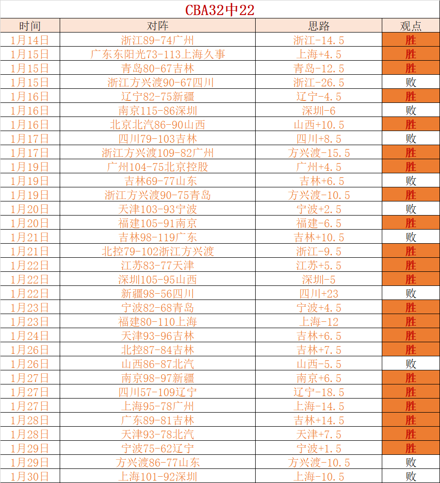 今晚焦点战,孙颖莎迎战,张本美和赛,皇冠体育app下载,皇冠体育官网,澳门皇冠体育,bet皇冠体育在线