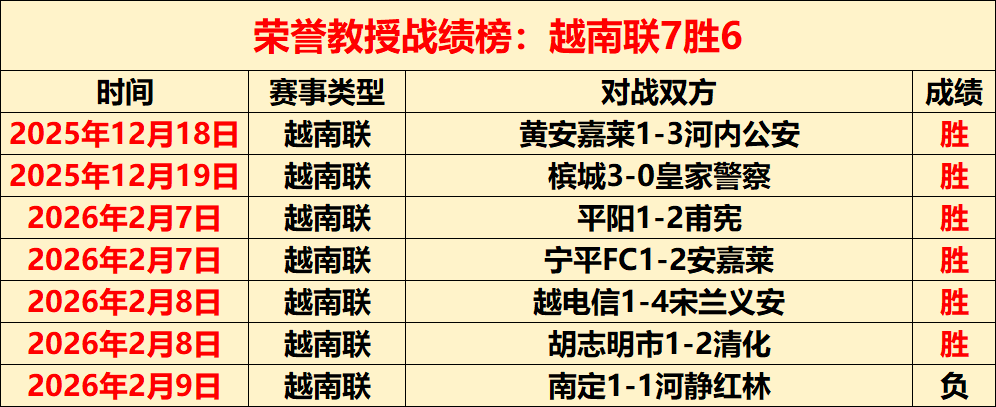 土杯盛宴,全胜势头再,冲击五连冠,皇冠体育app下载,皇冠体育官网,澳门皇冠体育,bet皇冠体育在线