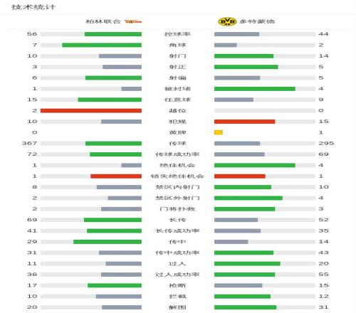 萨巴伦卡轻,松击败卫冕,冠军,皇冠体育app下载,皇冠体育官网,澳门皇冠体育,bet皇冠体育在线