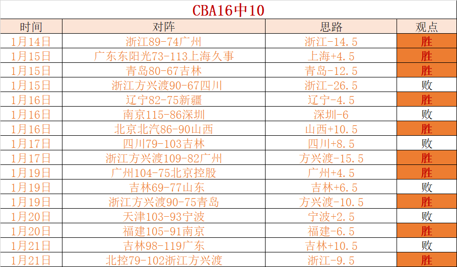 局势突变,山西稳居次,首钢遭遇双,皇冠体育app下载,皇冠体育官网,澳门皇冠体育,bet皇冠体育在线