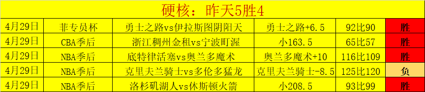 加兰近,场表现优异,场均得分,皇冠体育app下载,皇冠体育官网,澳门皇冠体育,bet皇冠体育在线