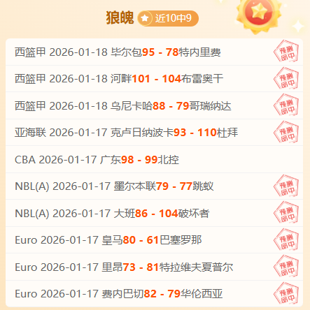 加兰近,场表现优异,场均得分,皇冠体育app下载,皇冠体育官网,澳门皇冠体育,bet皇冠体育在线