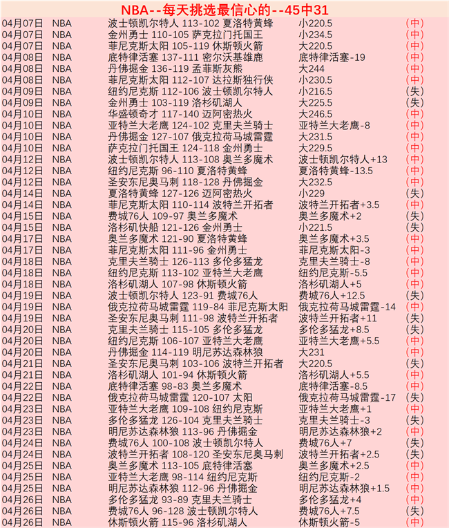 切特大乐透,期号专家推,正负值,皇冠体育app下载,皇冠体育官网,澳门皇冠体育,bet皇冠体育在线
