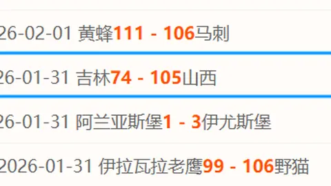 【篮球盛宴】NBA豪取39胜25负！每日精选赛事，不容错过！🏀🌟