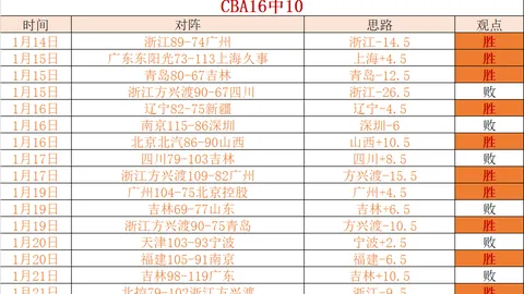 CBA局势突变！山西稳居次席，首钢遭遇双面困境，辽鲁争霸四强席位