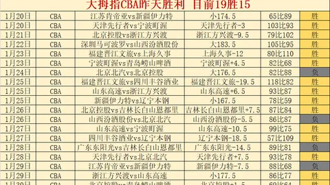 篮球盛宴：克拉克效应点燃女篮狂潮