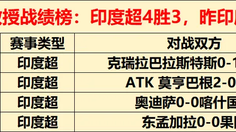 2025-04-02：足球盛宴散发独特魅力