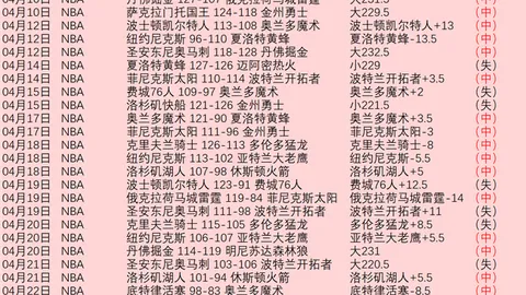 切特大乐透期号专家推荐：正负值19冠绝，高效表现22分9板4